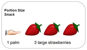 Portion size